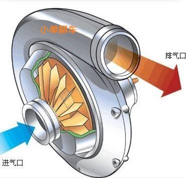 汽车离心式压气机原理