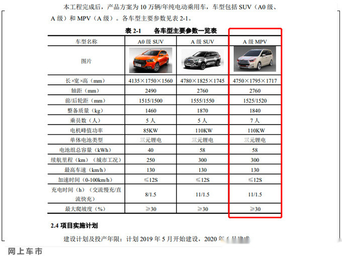 江淮大众7座纯电mpv曝光 续航不及比亚迪宋max