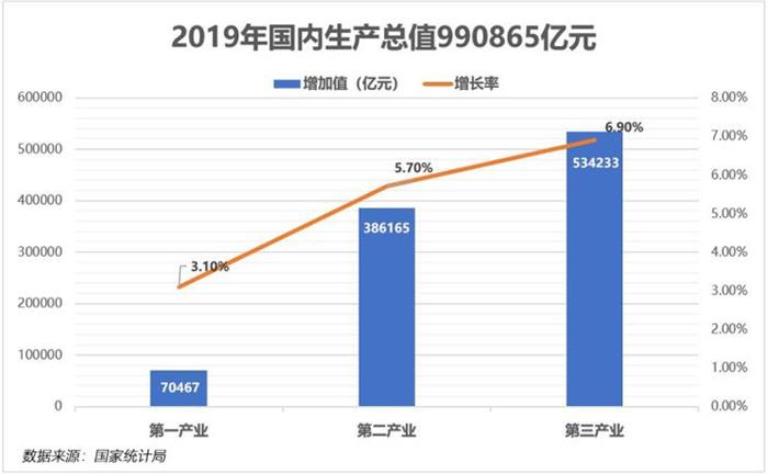 2020 汽车 产业 gdp_2020年中国gdp(3)