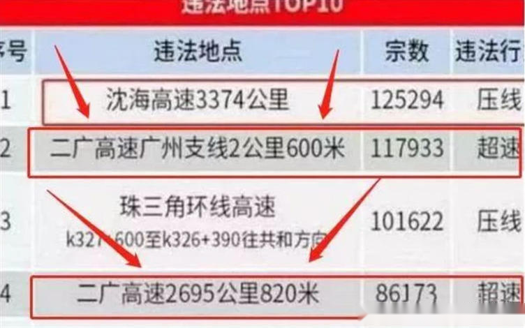 绿灯不走处罚标准查询 15880930297166345.png