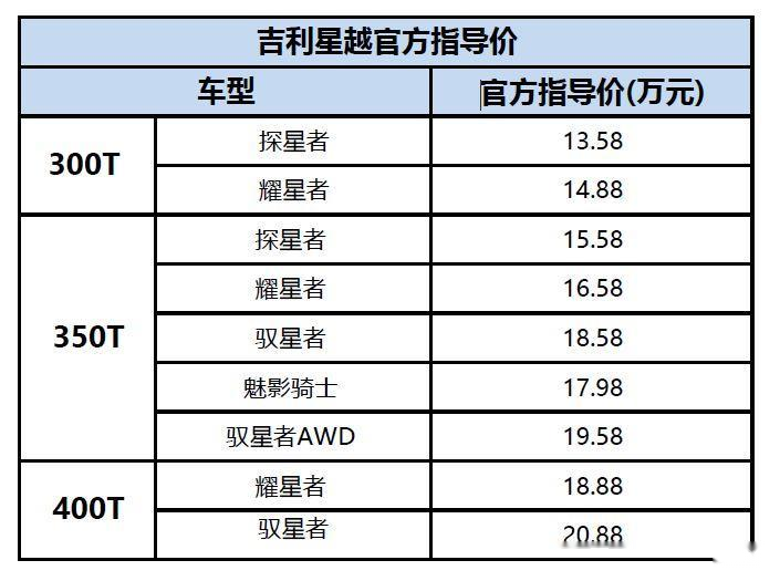 购买一辆用过的卡车是否计入gdp(3)
