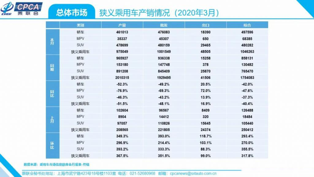 派出所人口统计数据对比报告_河南省人口统计对比(3)