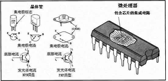 电磁学原理有什么内容_幸福是什么图片(3)