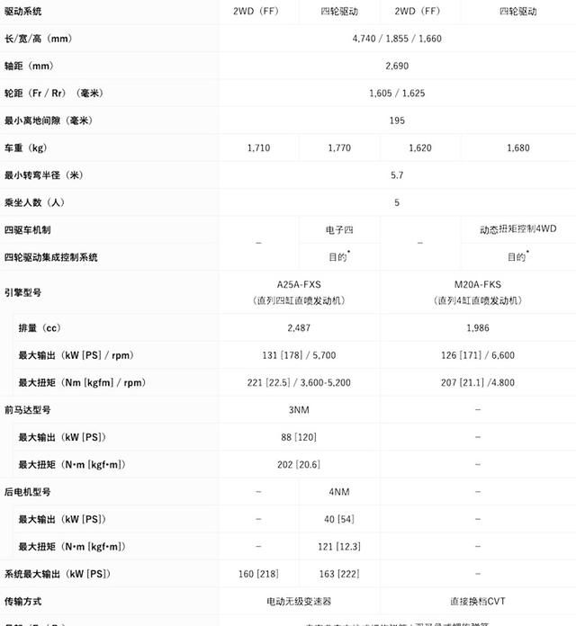 丰田注册"锋兰达"车名商标,"兰达"系将添新成员