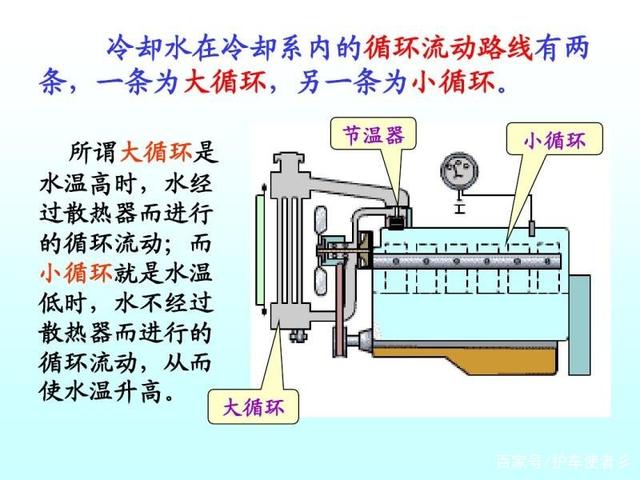 汽车发动机冷却系统的大循环和小循环它们的工作原理是什么