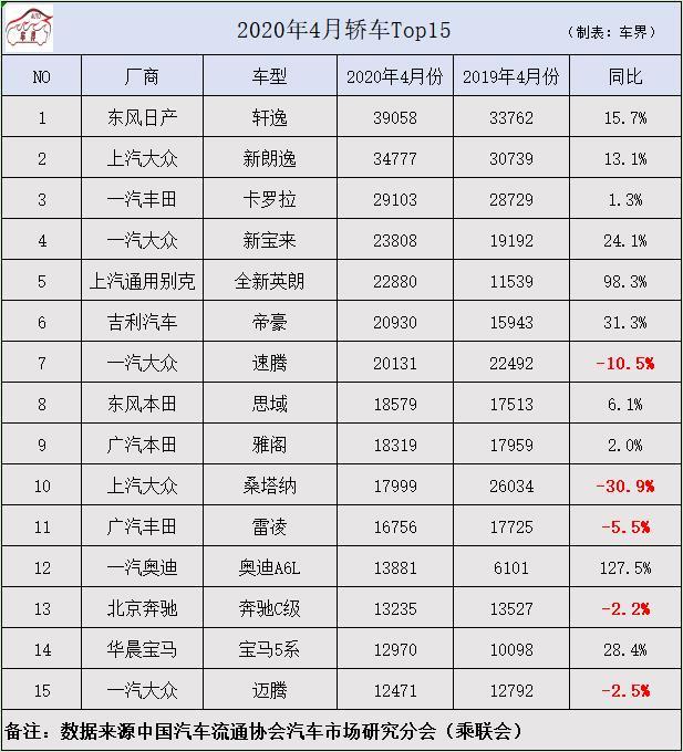 车销售排名_豪车排名前十名