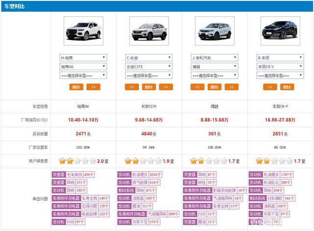 2020静音排名suv_2020国产suv销量排行榜,销量最高的前3款推荐给你