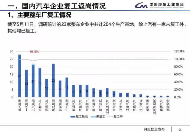 5月13日汽车要闻-特斯拉强行复工 丰田本田财报下滑 红旗/马自达6新车