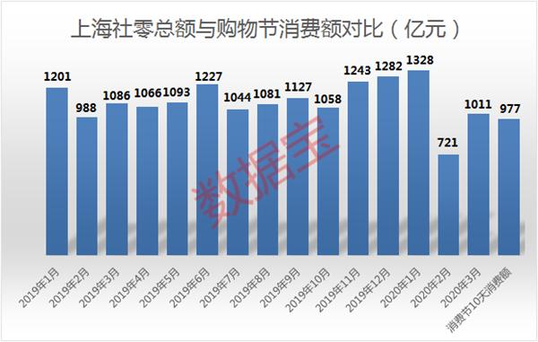 重庆汽车产业gdp贡献_上半年GDP十强城市基本落定 重庆超越广州 南京首次入榜(2)