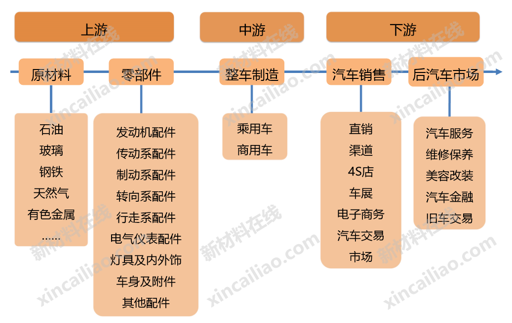 在商业模式快速迭代的时代,汽车销售模式也呈现多样化的发展.