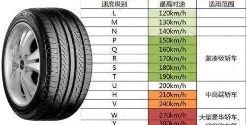 为什么老司机说轮胎质量取决于3t?