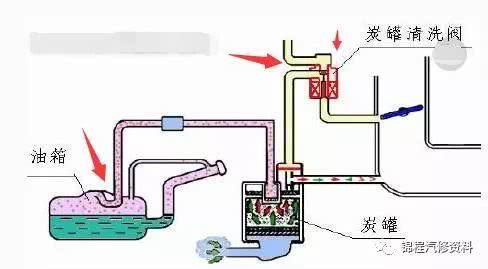 油加错了导致发动机故障 15897457423249083.png
