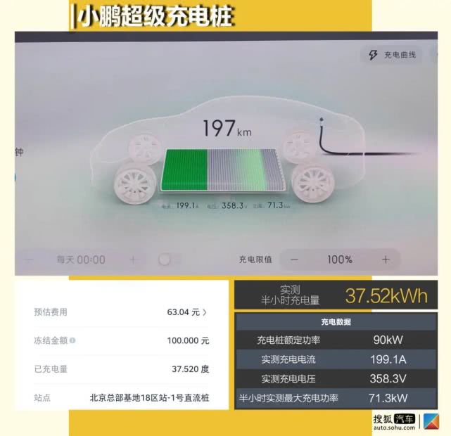 充电效率方面通过我们的实际测试,使用小鹏超级充电桩30min可以补充