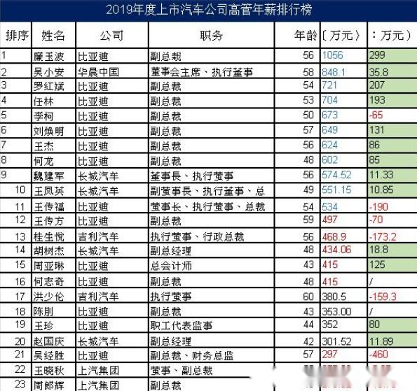 年薪千万人口数量_中国人口数量变化图