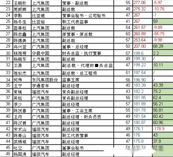 宝马GDP贡献_宝马x3(2)