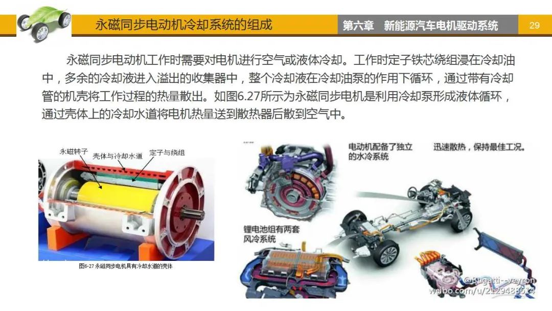 干货40页ppt丨新能源汽车电机驱动系统可下载