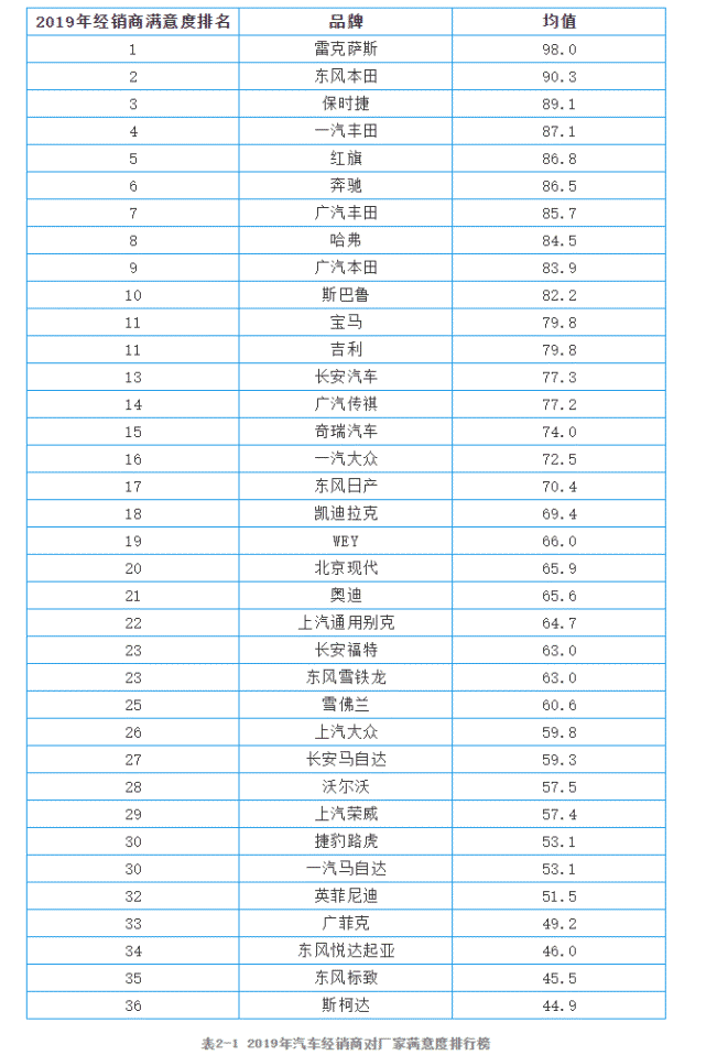 商会排名_商会的组织架构图(3)