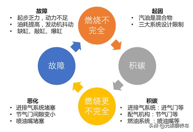 积碳、油泥到底从何而来？该怎么处理？快速解答(图1)