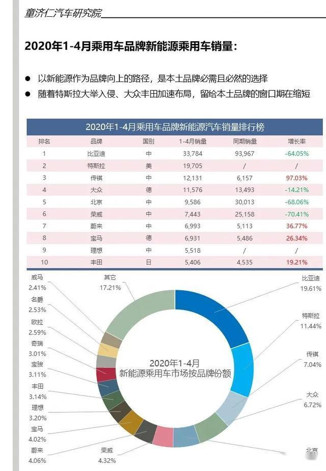 购买一辆用过的卡车是否计入gdp为什么_买了一辆车不到500万元,企业所得税允许一次性扣除并不是直接计入 管理费用(3)