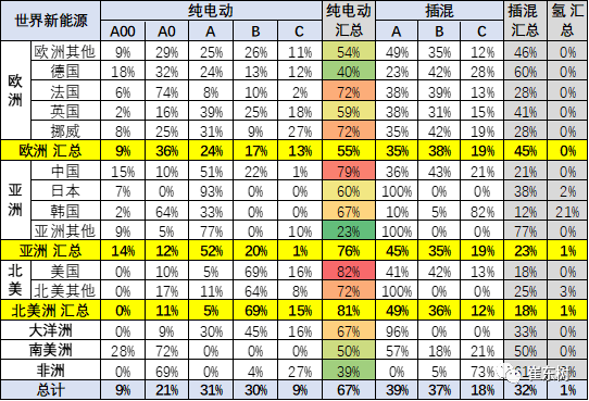 2020年亚洲GDP的全球占比_权威发布丨2020年中国木门行业发展报告(3)