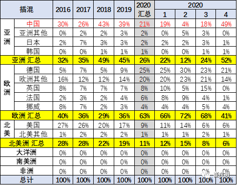 2020年4月份世界各国_世界各国国旗