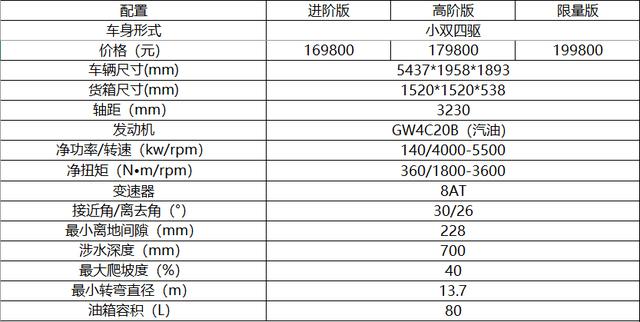 长城炮越野皮卡值不值三款车型配置对比告诉你是不是良心车