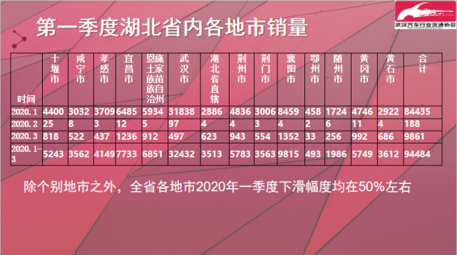 武汉2020年第一季度g_2020年武汉地铁线路图