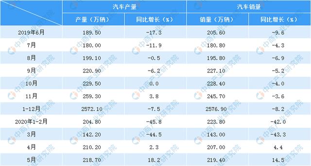 2020年1-5月中国gdp_早安暖心话语图片5月3