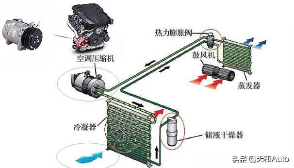 小轿车空调制热是什么原理_空调不制热是什么原因(2)