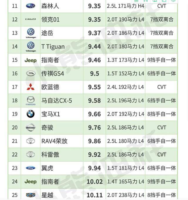 2.0t排名_哈弗大狗2.0t(3)