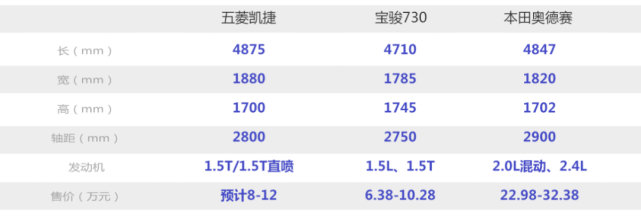 配置二排沙发躺椅五菱凯捷内饰曝光