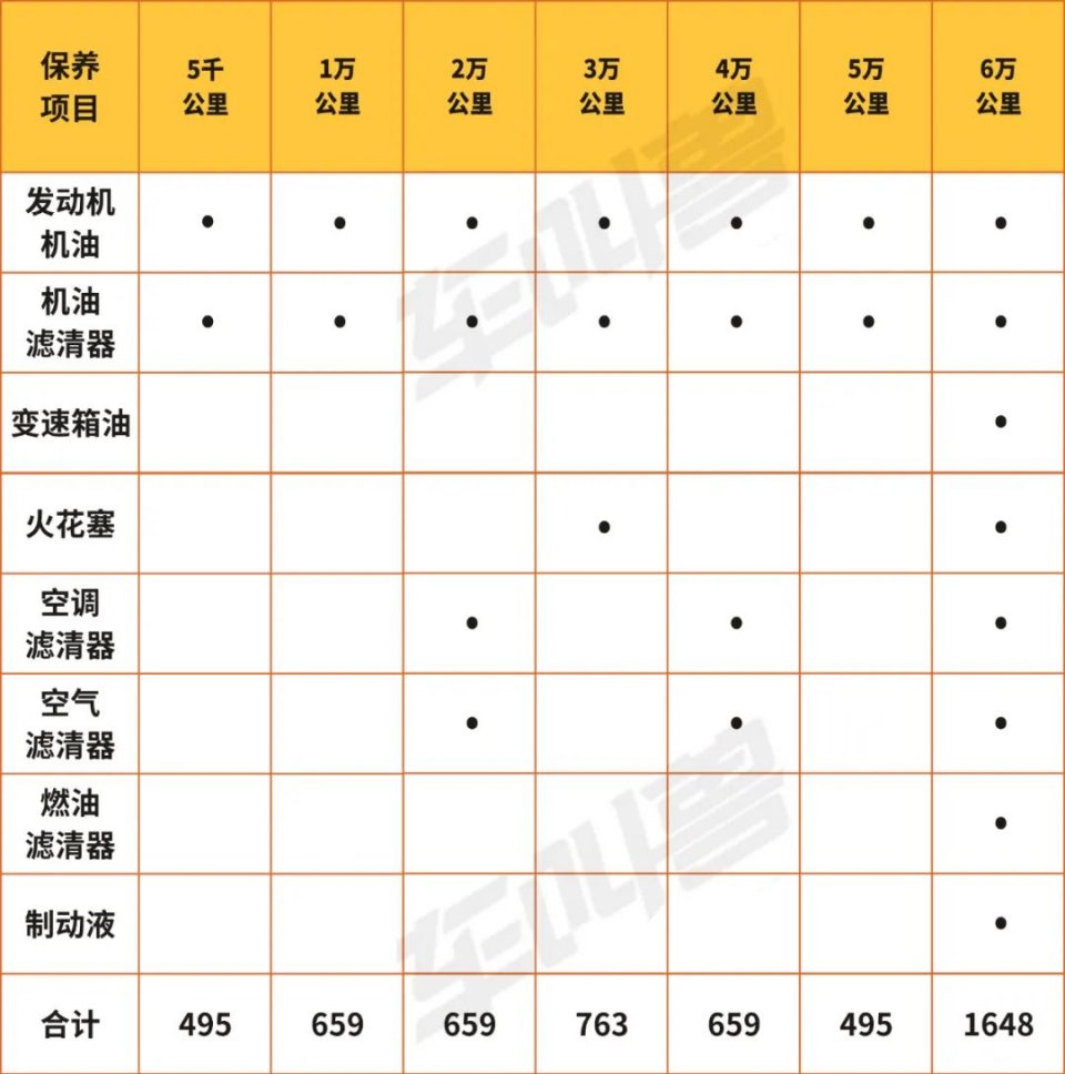 一汽大众于2001年底引进了该车型,这就是大家熟知的宝来(参数|询价