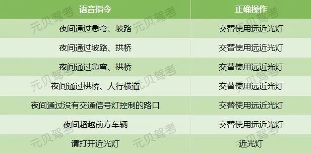 科三灯光模拟【图解 口诀】,1分钟学会!
