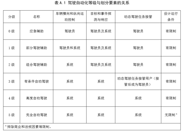 自动驾驶排名2020_中国自动驾驶发展报告2020(上):感知篇——浪潮已至(2)
