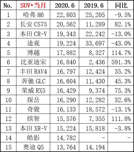 2020b级车销量排名排名8_2020年8月合资品牌轿车B级车销量排名