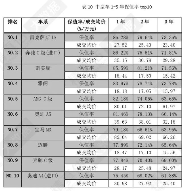 二手车保值率排行榜品牌 15949289581483452.png