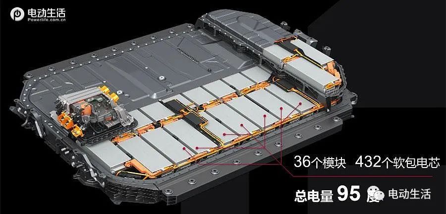 什么是动力电池pack 1595180599653928.png