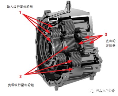 Taycan探秘3 前级变速箱和后级两档变速箱