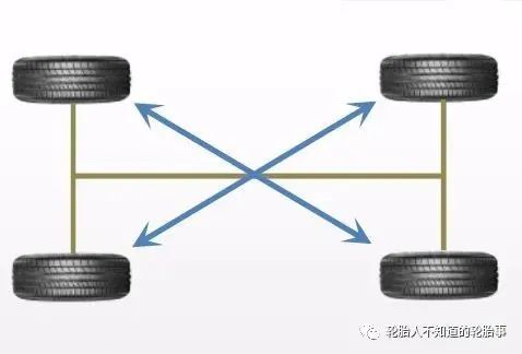 ob体育轮胎学问普及——轮胎调动准绳！(图6)