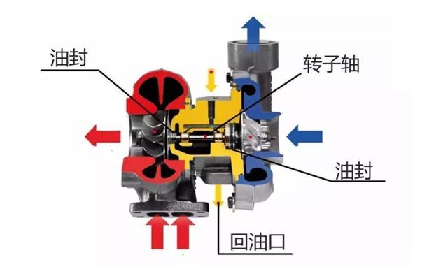如果涡轮增压发动机的增压器故障能不修理当做自吸汽车开吗