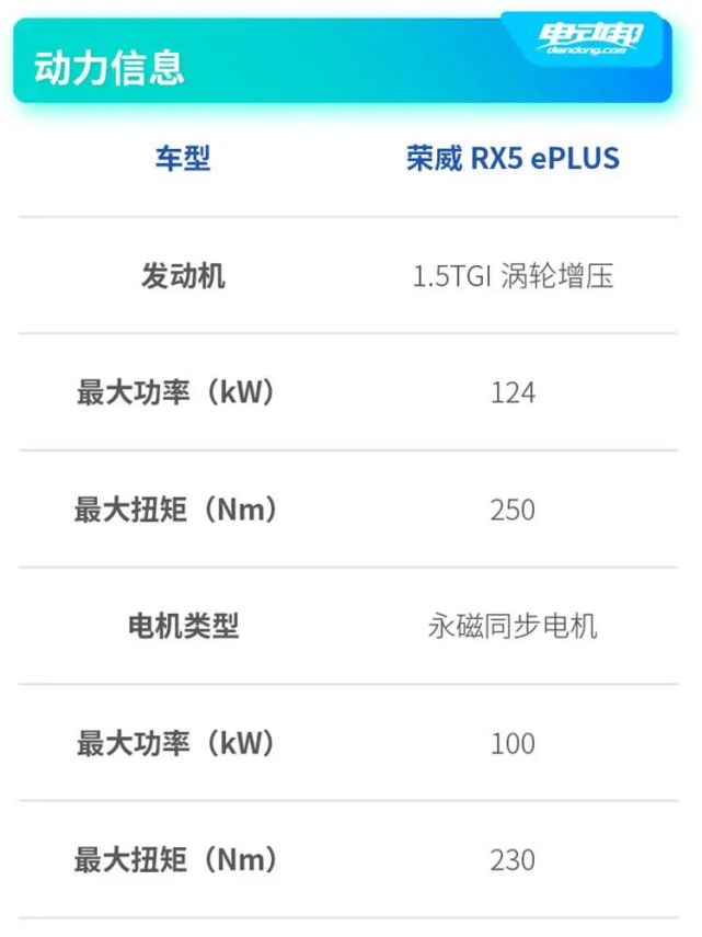 颜值在线加电更平顺抢先试驾荣威rx5eplus