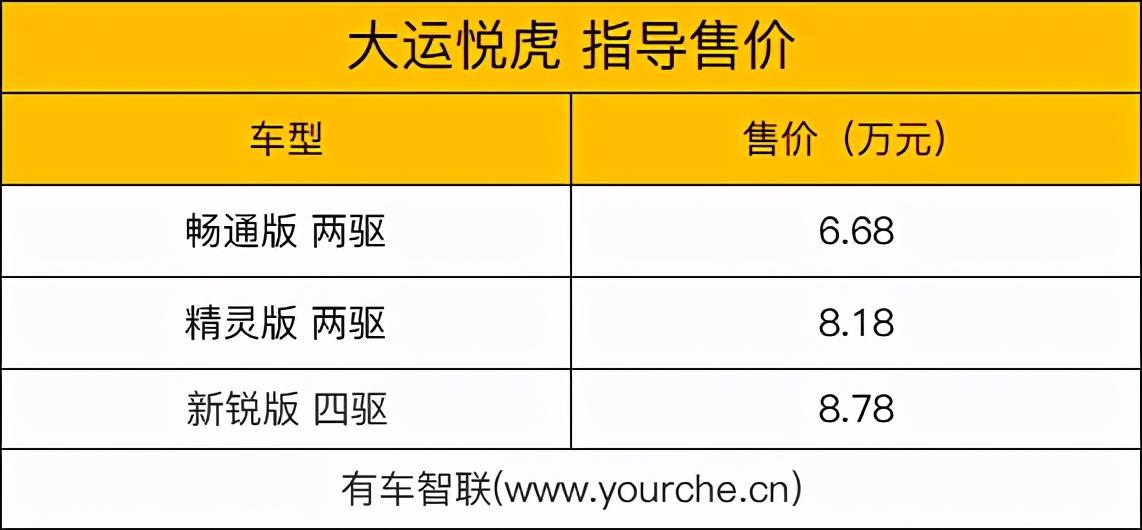 nedc续航里程300公里定位小型suv大运悦虎上市售668万元起