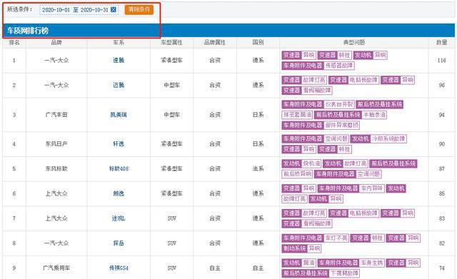 汽车投诉排行榜_卡通汽车图片(2)