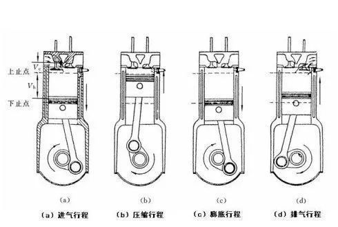 二战期间坦克为什么多用汽油机?