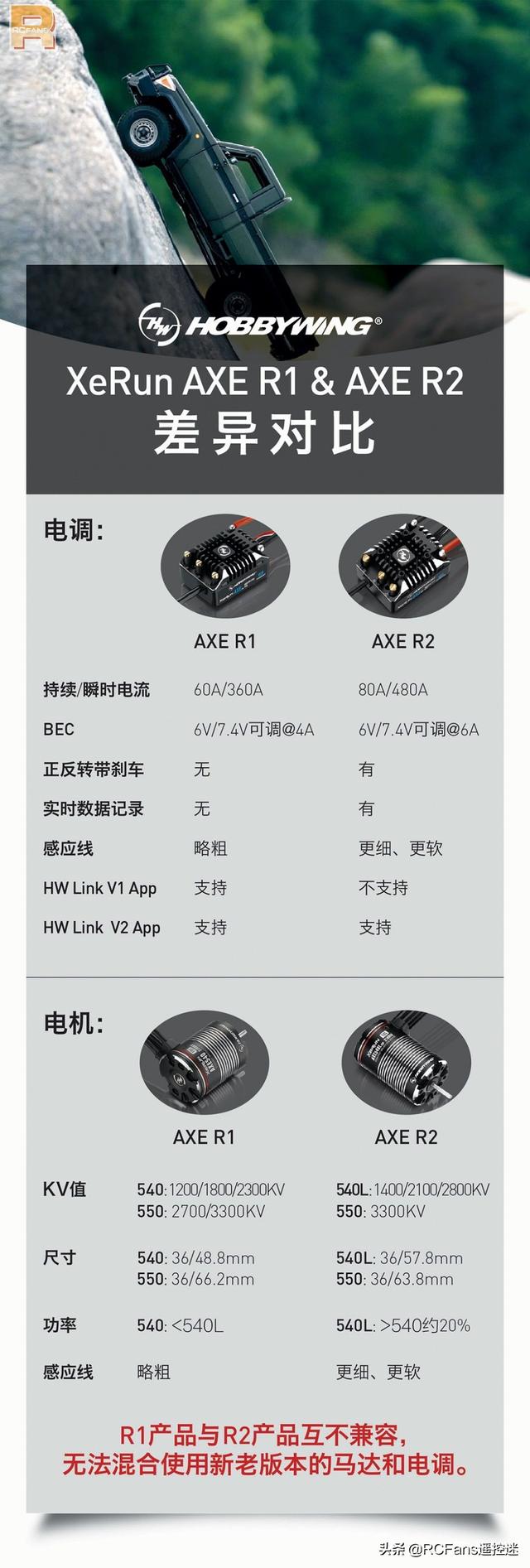 ӯXeRun AXE R2иˢ
