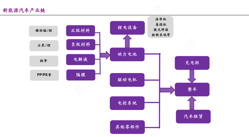 比亚迪市值先超宝马后超奔驰新能源汽车产业链分析机会在哪里