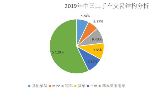 二手车估价查询在线,二手车估价查询在线查询