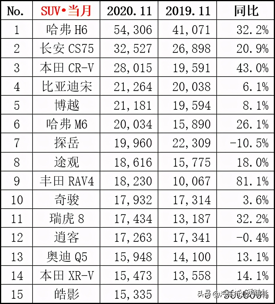 长春2020汽车gdp增长_长春汽车广场(2)