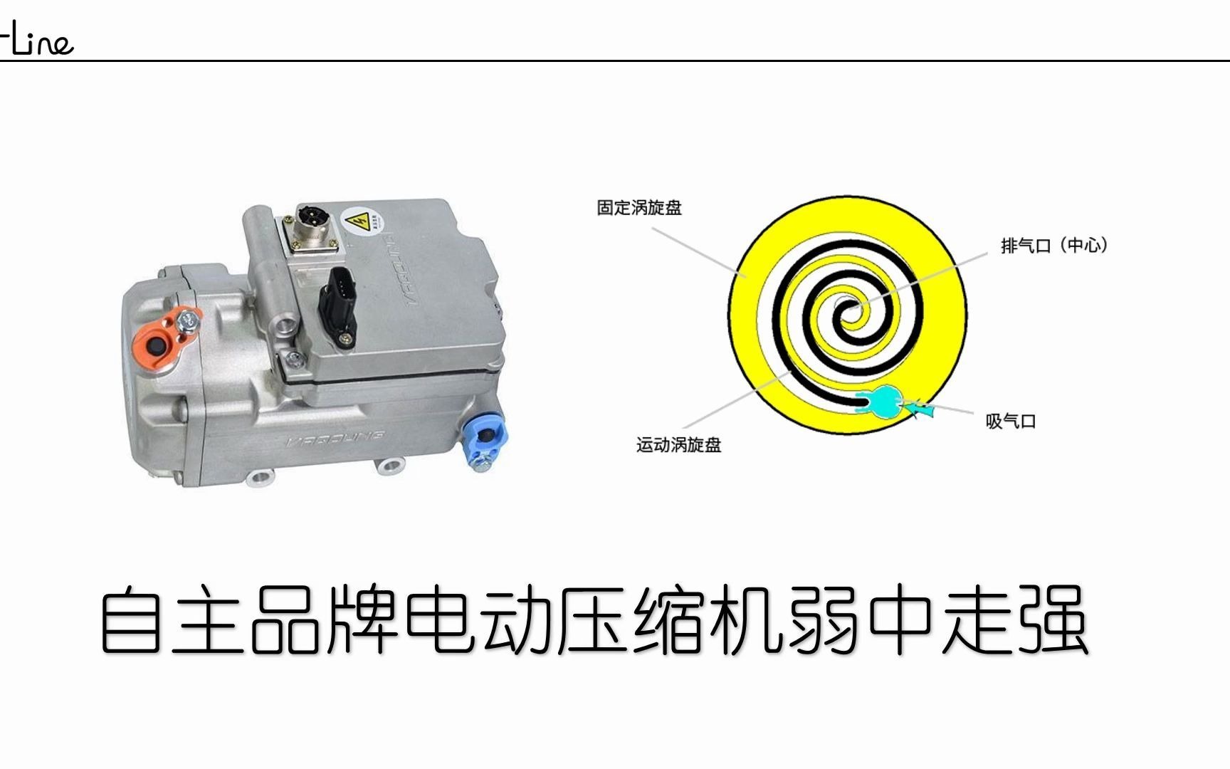 新能源汽车发展重中之重—自主品牌电动压缩机