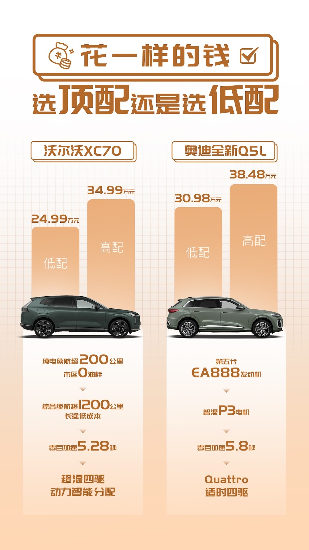 预算35万买全新奥迪Q5L入门，还是沃尔沃XC70顶配？